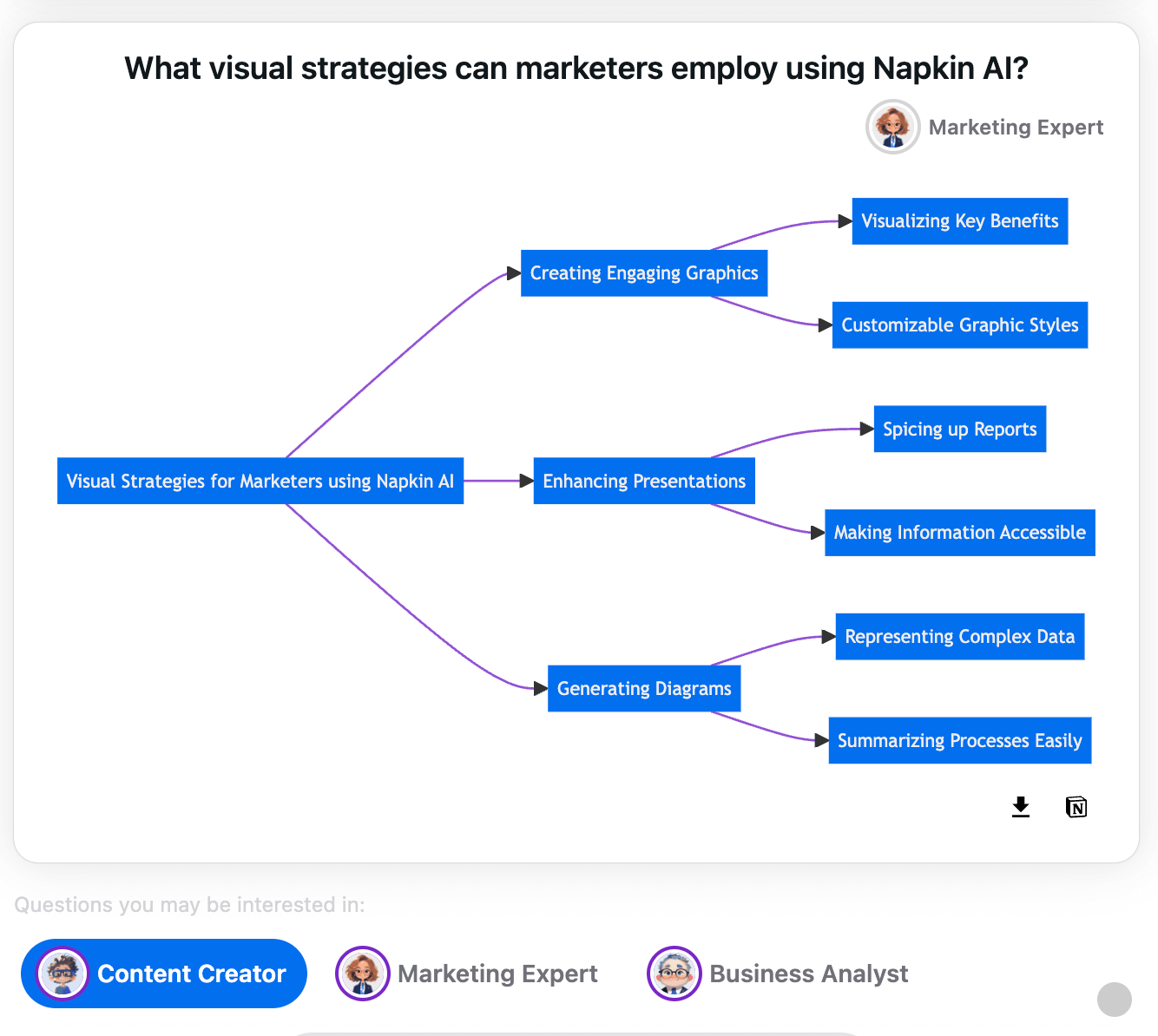 AI Answer Generator with visualized answers